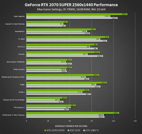 best graphics cards|graphics card list by performance.